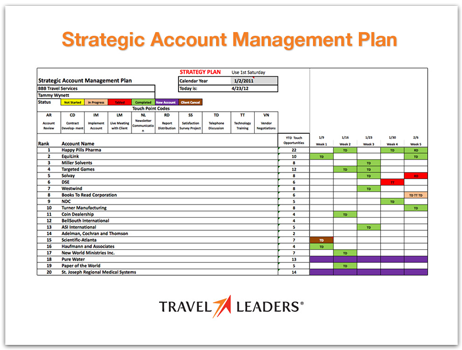 Corporate Travel Management Services